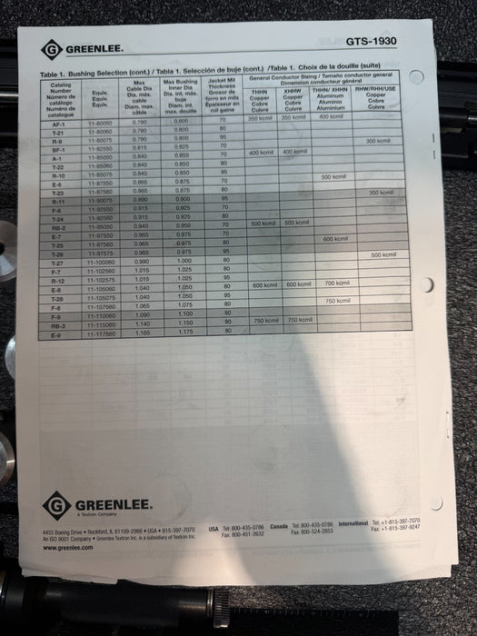 Greenlee GTS-THXH Al Bushing Kit for THHN/XHHN #6-750 MCM Aluminum Conductor
