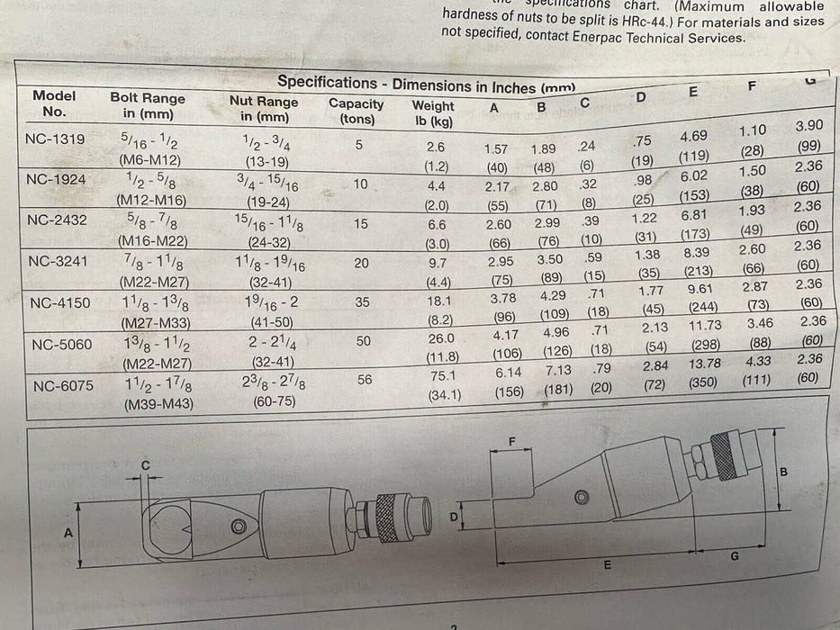 ENERPAC NC 4150 HYDRAULIC NUT SPLITTER/ CUTTER 35 TON 41MM-50MM #NEW