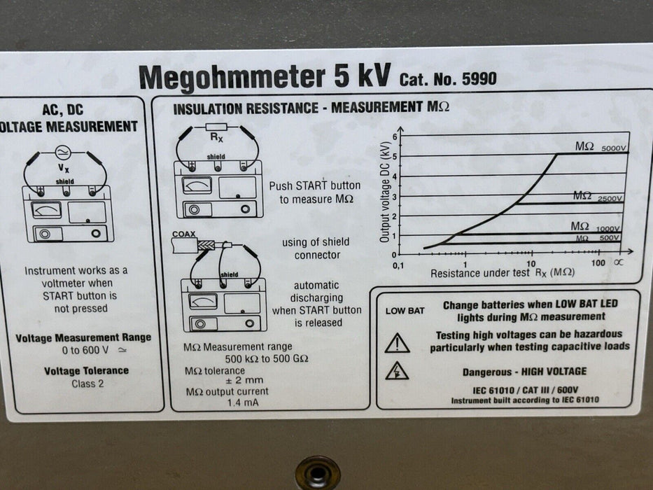GREENLEE 5kV Megohmmeter Model No. 5990